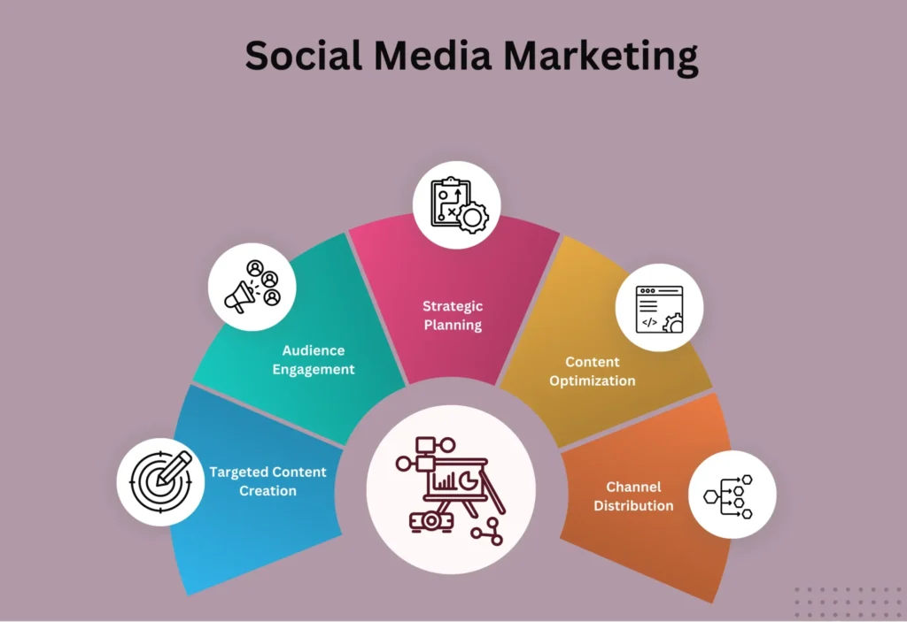 Best Social Media & Digital Marketing Tips 2026