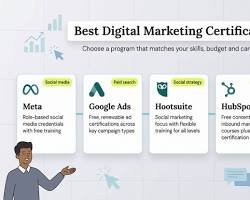 Leading Digital Marketing Companies & Advertising in Digital Marketing