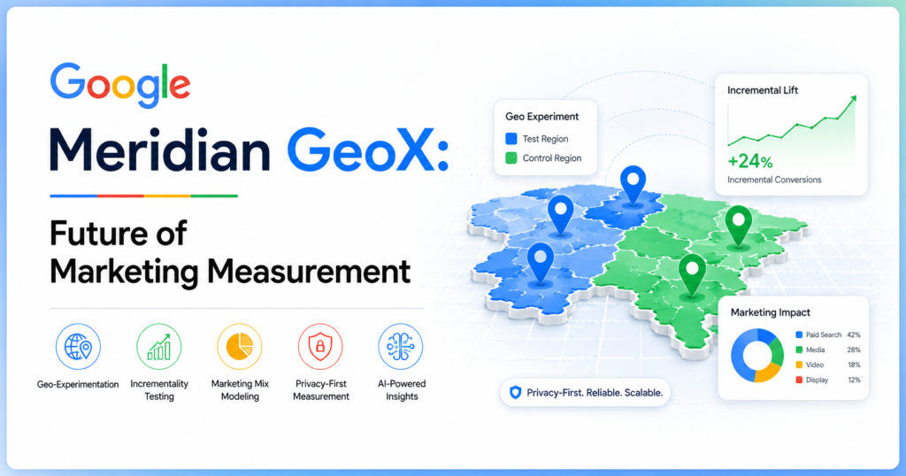 Google Meridian GeoX marketing measurement infographic featuring geo-experimentation maps, incrementality testing metrics, Marketing Mix Modeling visuals, AI-powered insights, privacy-first analytics, and the Marketing Wale Guru Ji logo.