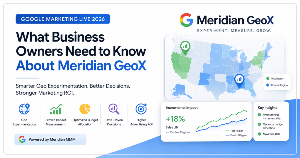 Meridian GeoX dashboard illustration from Google Marketing Live 2026 showing geographic experimentation, marketing measurement insights, budget optimization analytics, and advertising ROI tracking across multiple regions.