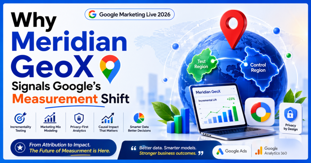 Illustration of Meridian GeoX and Google’s evolving measurement strategy, featuring a global analytics dashboard, incrementality testing visualization, marketing mix modeling charts, privacy-first analytics icons, and data-driven performance insights from Google Marketing Live 2026.